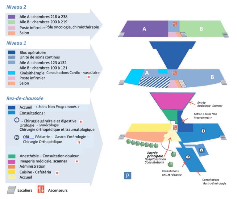 Le Plan de la Clinique Clinique de la Baie Morlaix Morlaix